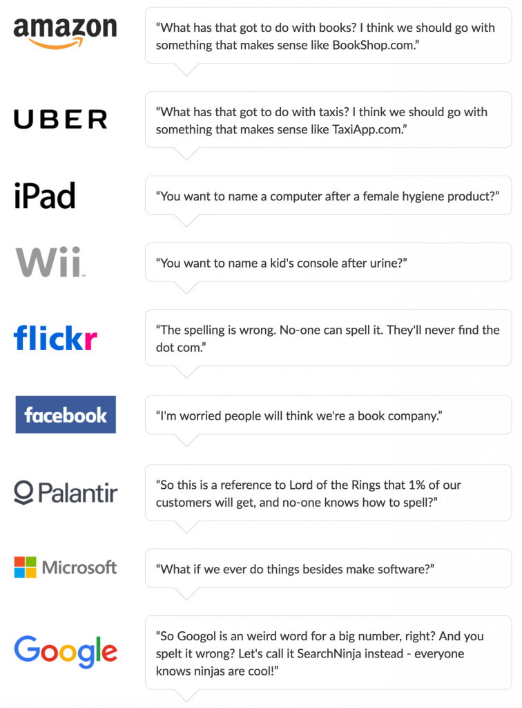 Famous brand names